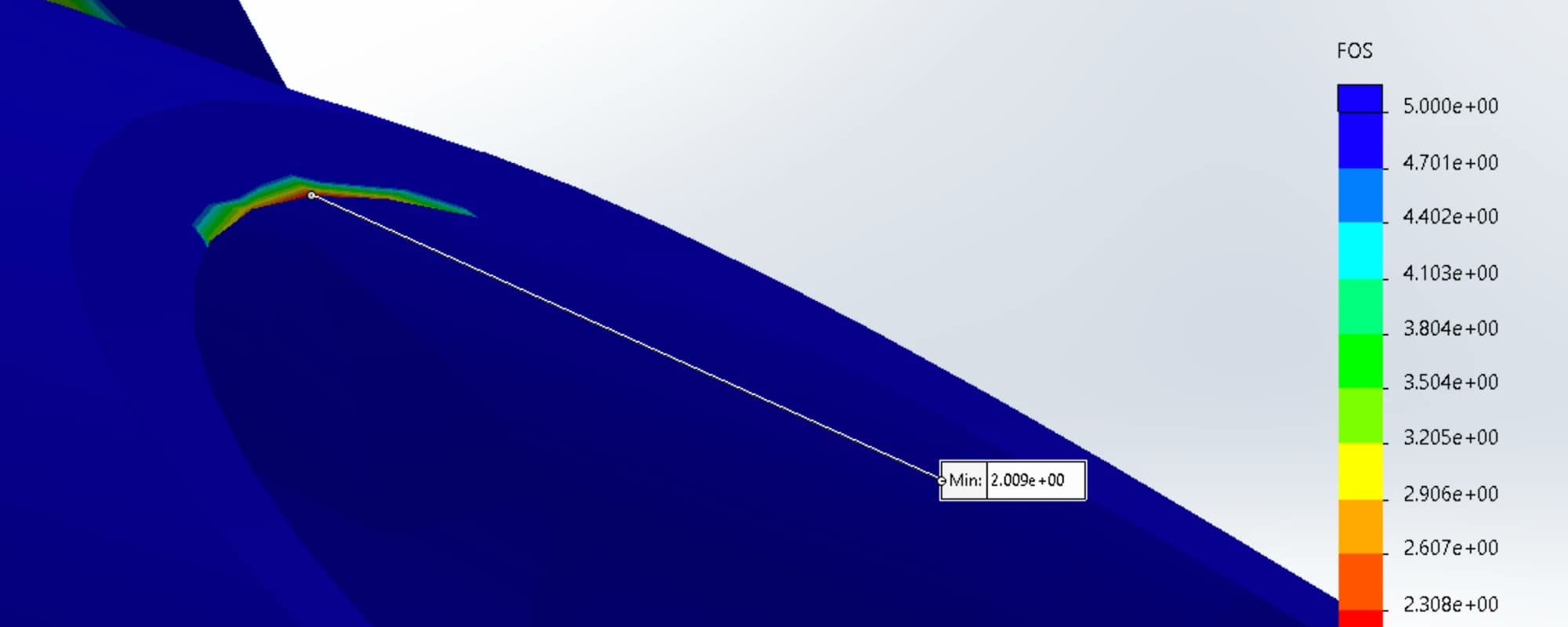 zoomed factor of safety plot at the sharp edge of a cutout
